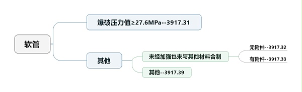 心海报关