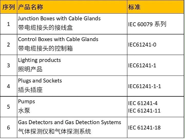 出口沙特阿拉伯法规速递-SASO IECEE/IECEx/RoHS法规更新