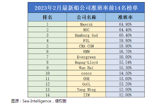 出口报关