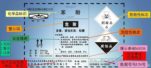 出口报关