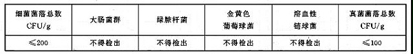 口罩出口报关