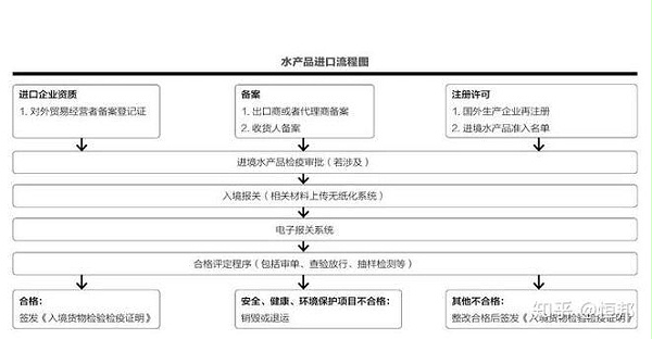 出口报关