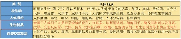 试剂盒出口报关