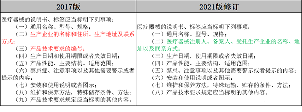 新版《医疗器械监督管理条例》2021年6月1日实施2