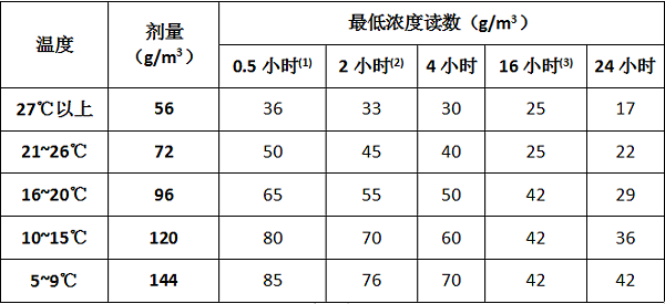 出口报关