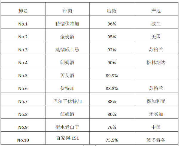 出口报关