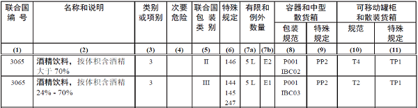 出口报关