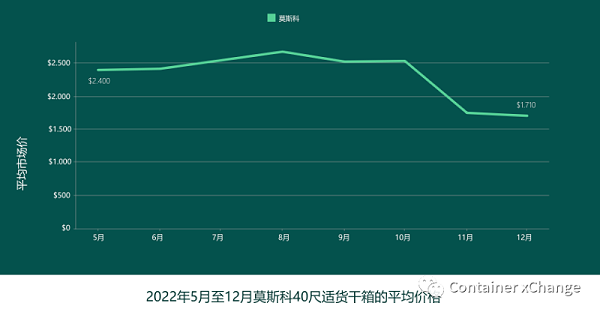 出口报关