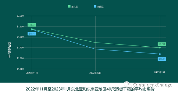 出口报关