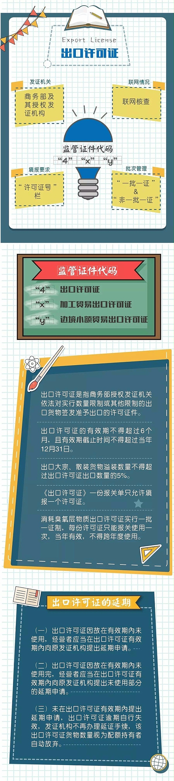 海关进出口证件监管解读