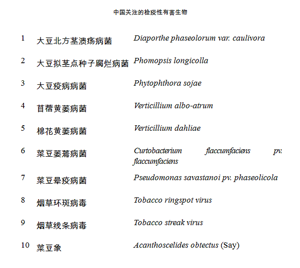 检疫性有害生物