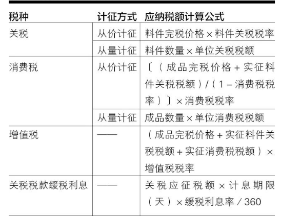 综合保税区内销