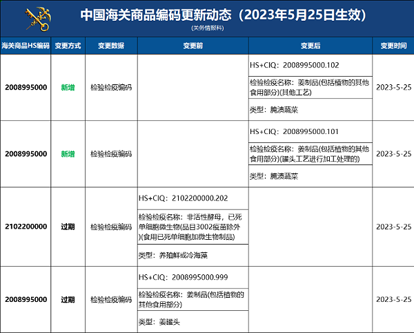 出口报关