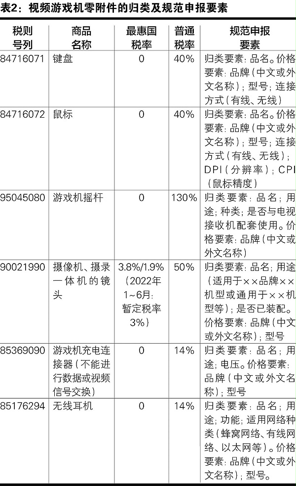 出口报关