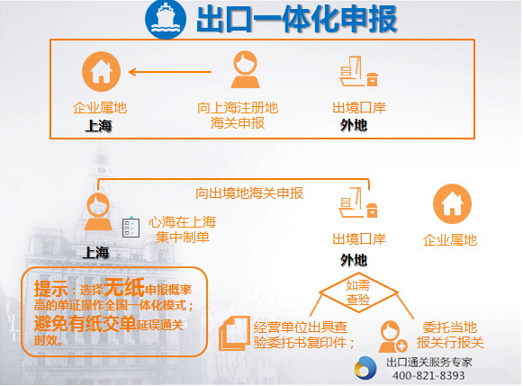 出口报关