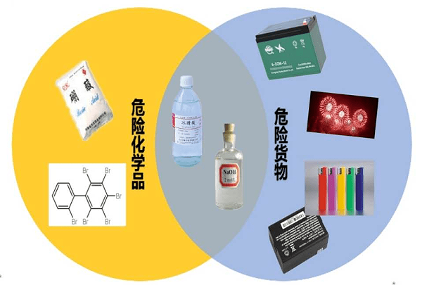 单一窗口规范进出口危险化学品申报指南