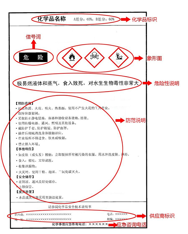 出口报关