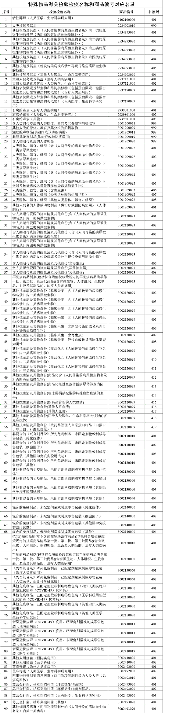 出口报关