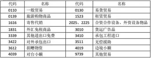 出口报关