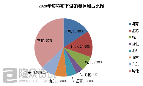 熔喷布