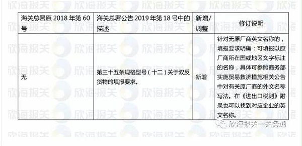 出口报关单