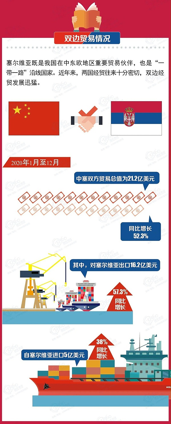 中国-塞尔维亚签署海关AEO互认协定