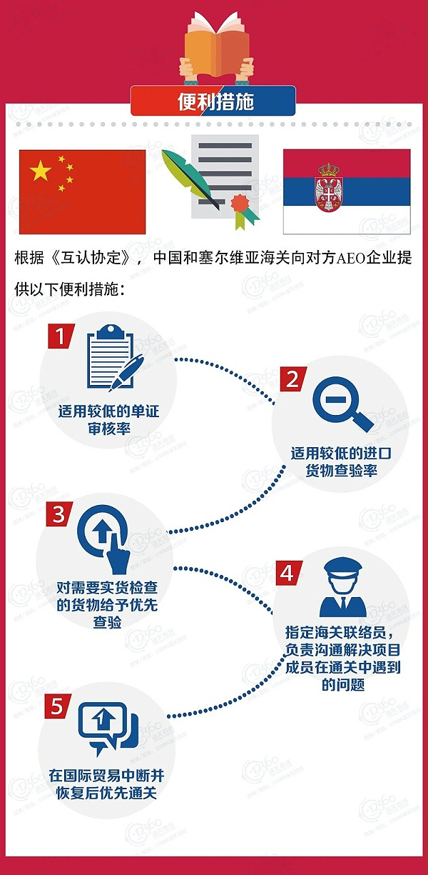 中国-塞尔维亚签署海关AEO互认协定